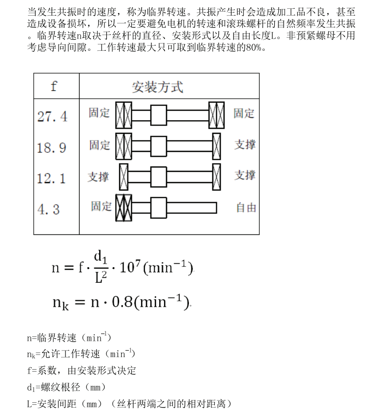 精密滚珠丝杆