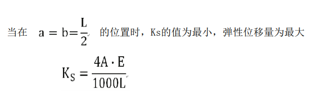 精密滚珠丝杆
