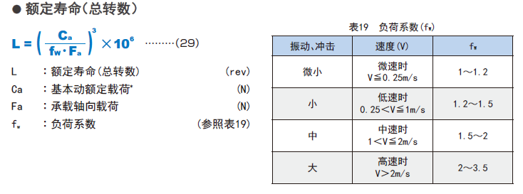 直驱转台