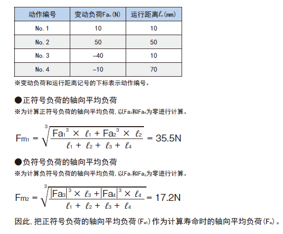 直驱转台