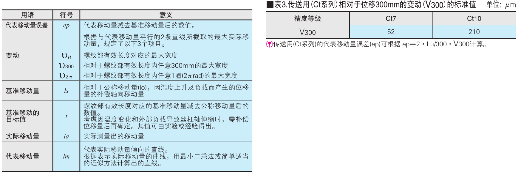 滚珠丝杠选型技术参数