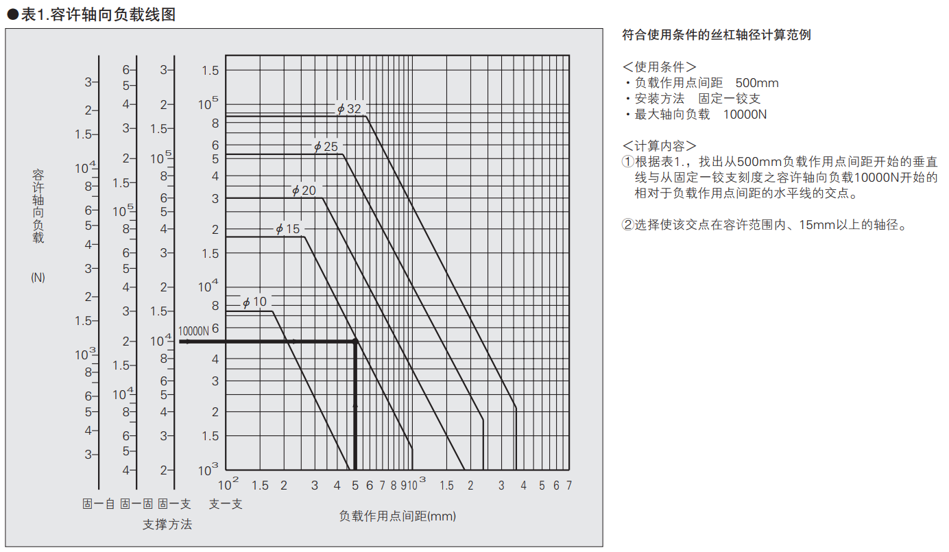 滚珠丝杆选型参数分享