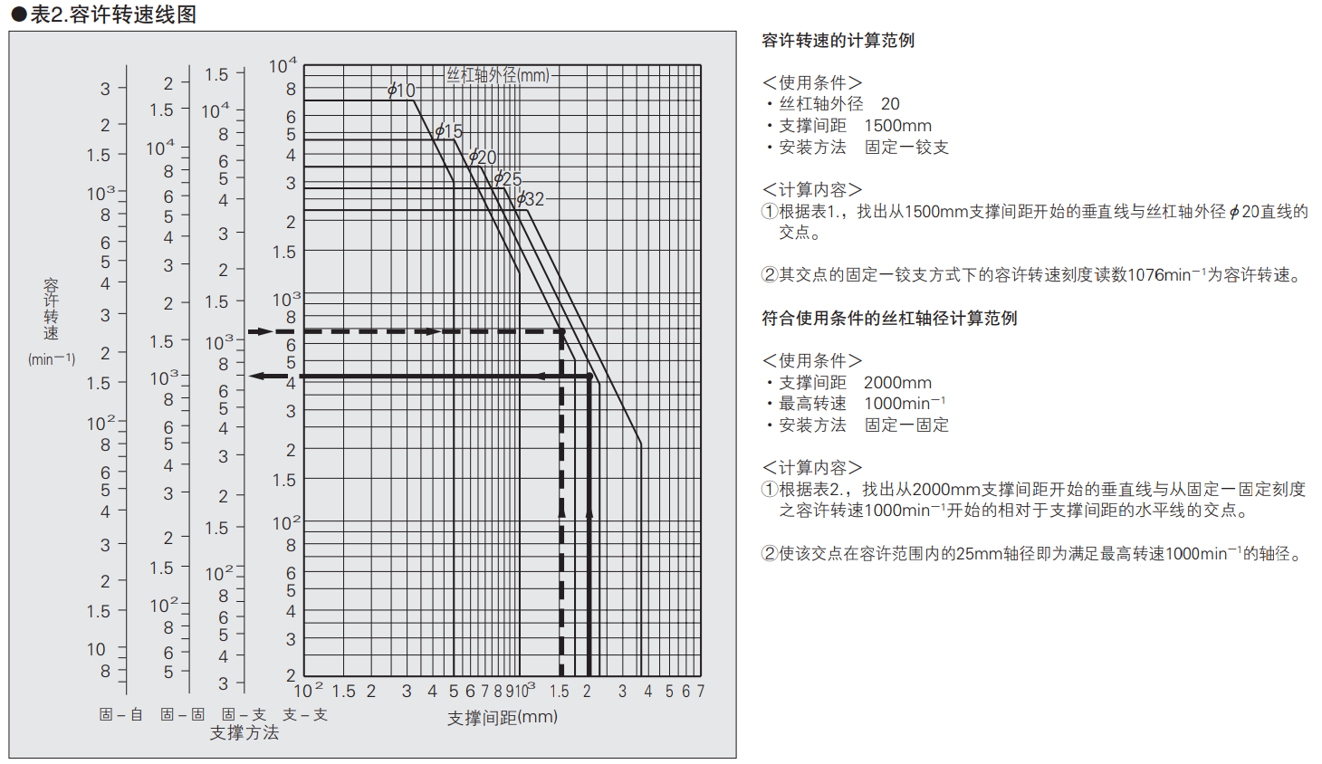 滚珠丝杆选型参数分享