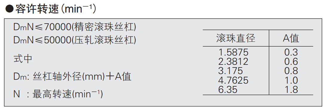 滚珠丝杠选型参数分享